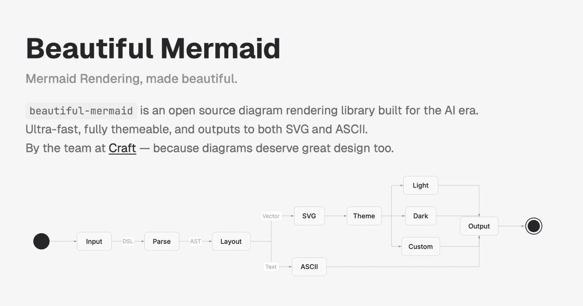 Beautiful Mermaid renders diagrams as SVG and ASCII