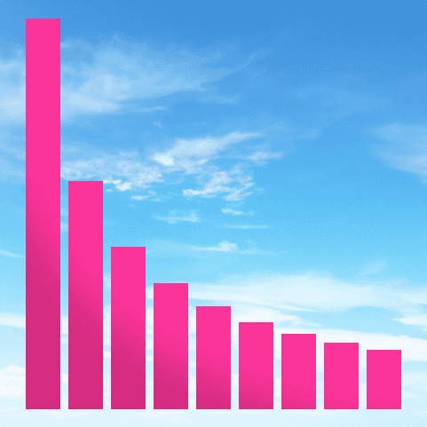The Dominance of Ones: A Handy Quirk of Numbers
