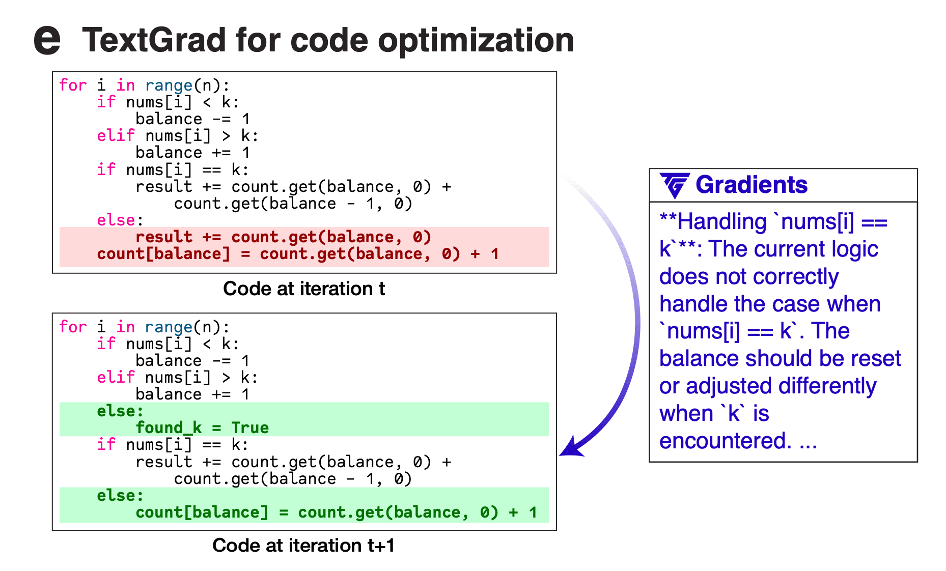 An example of a text gradient with TextGrad